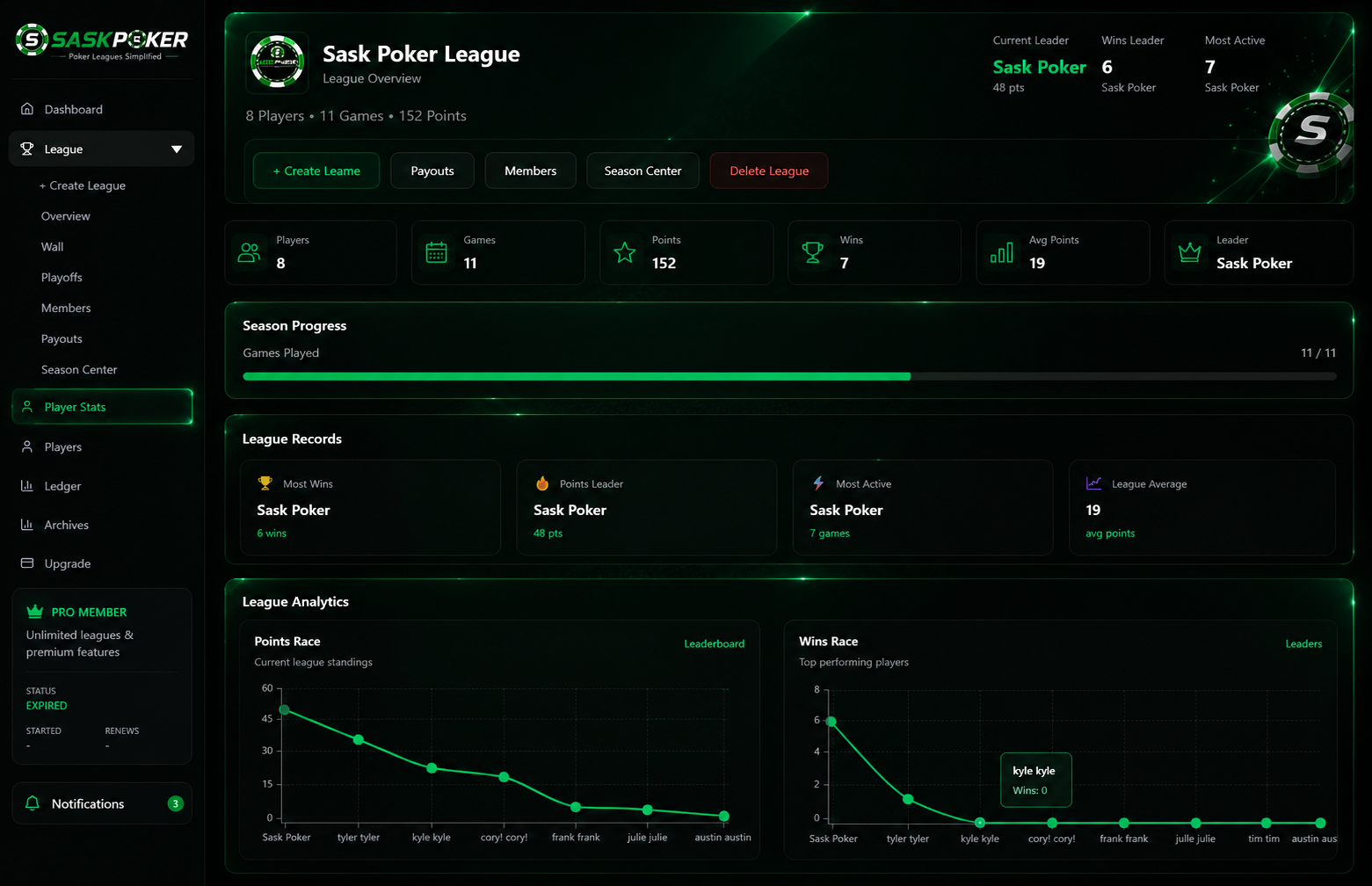 Poker player analytics dashboard showing rankings statistics and season performance