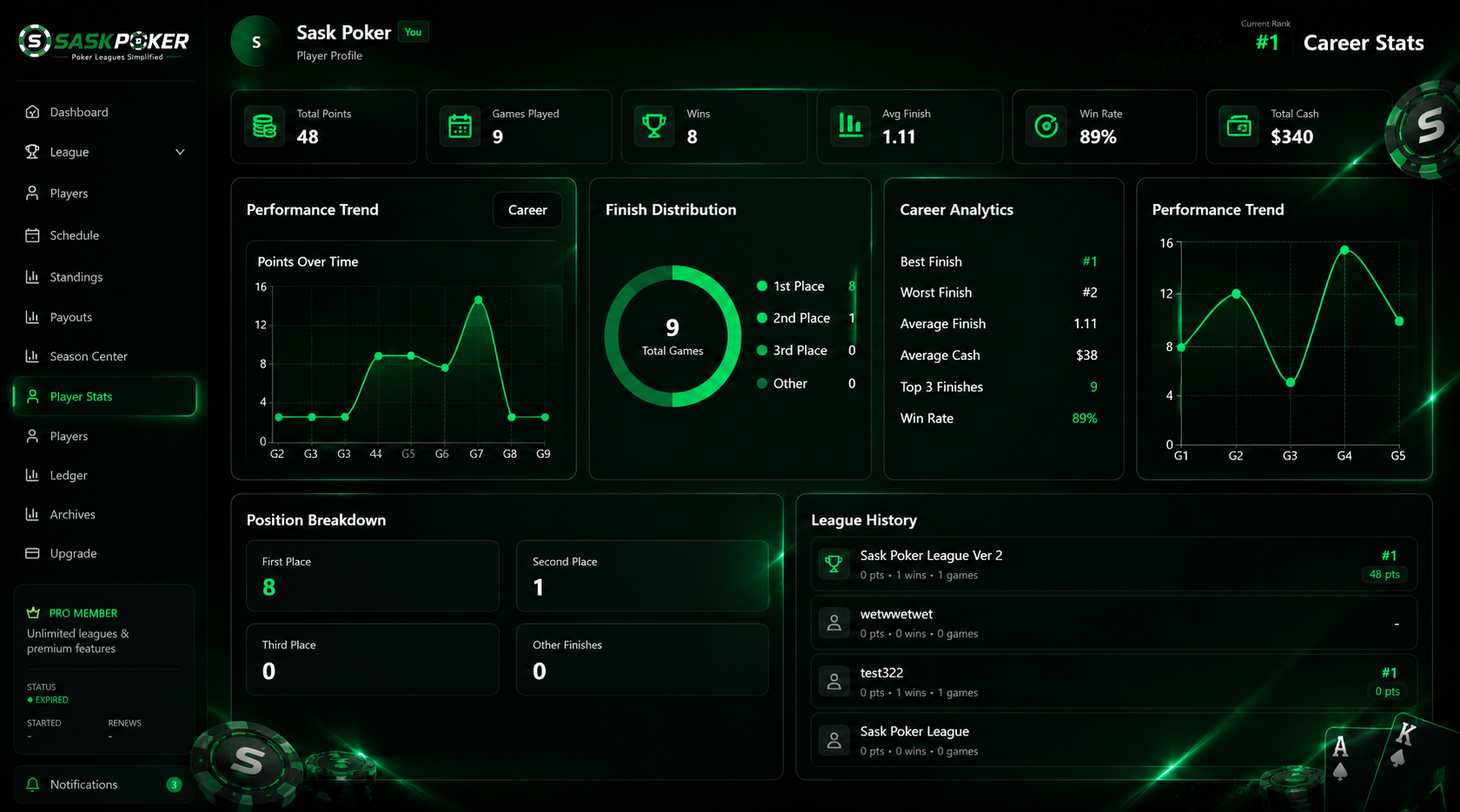 SaskPoker software for Saskatchewan poker league standings rankings analytics and payouts
