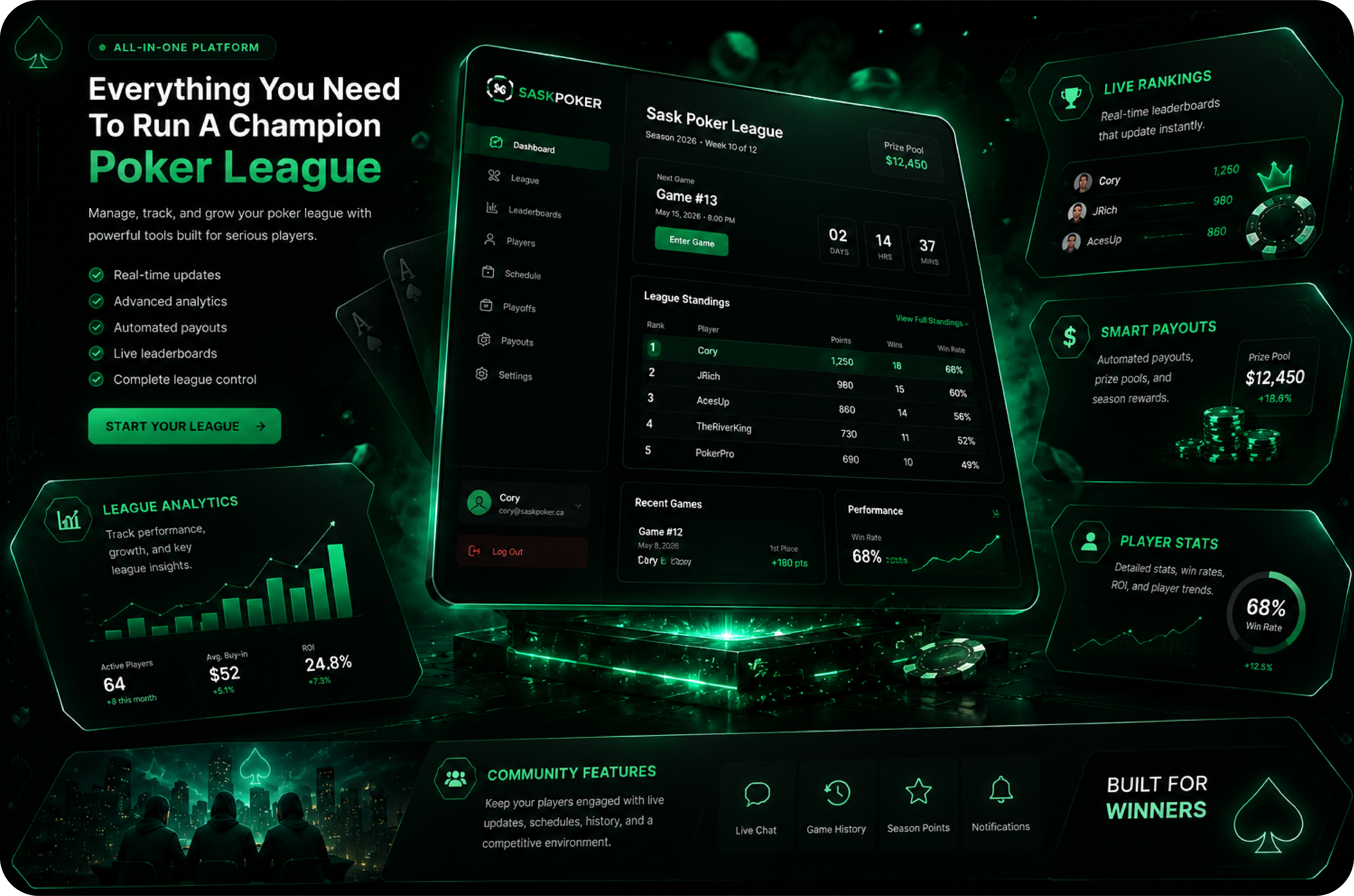 SaskPoker poker league management dashboard with standings rankings payouts and player statistics